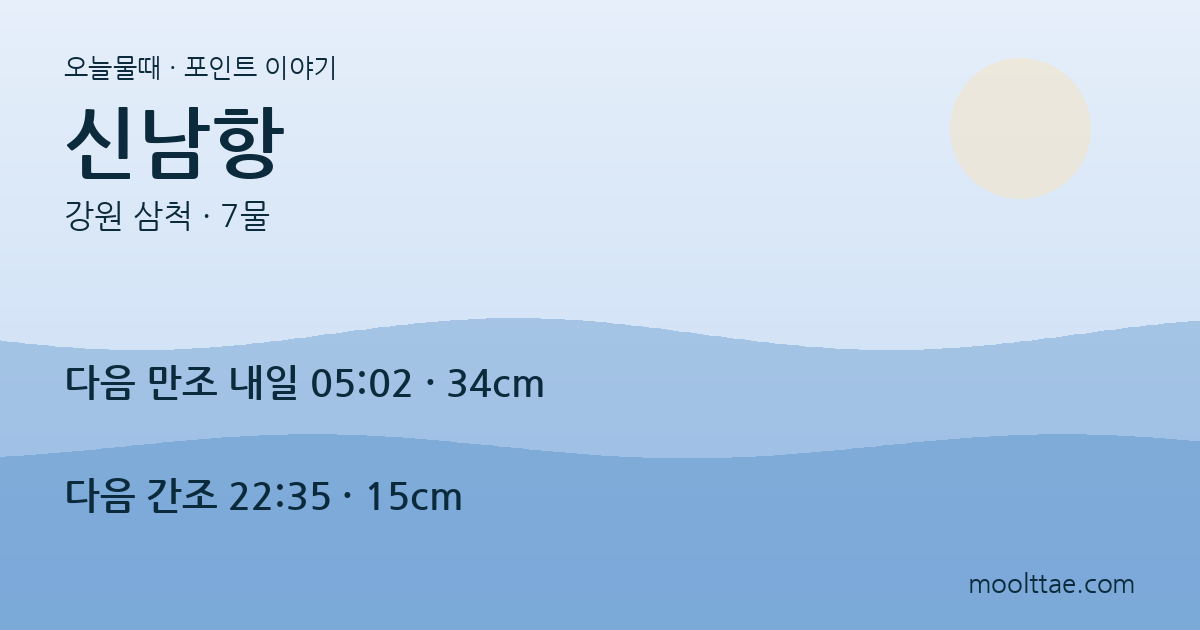 삼척 신남항 — 잔잔한 방파제 안에서도 수심 3m를 먼저 생각한다 대표 이미지