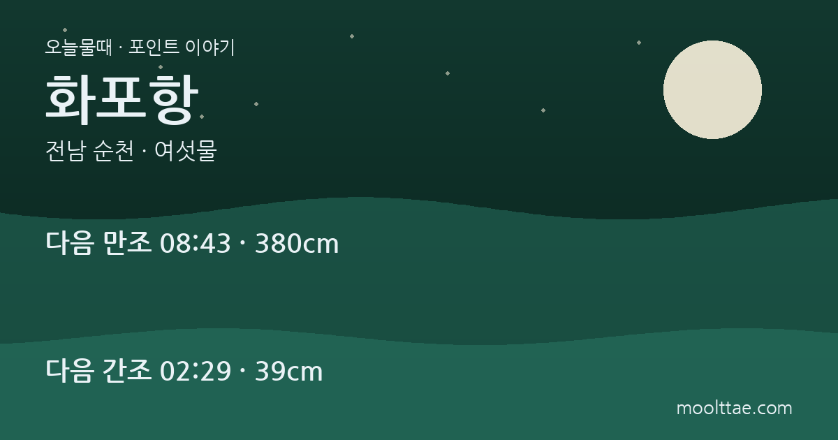 순천 화포항 — 일출과 일몰이 한 갯벌에서 보이는 이유 대표 이미지