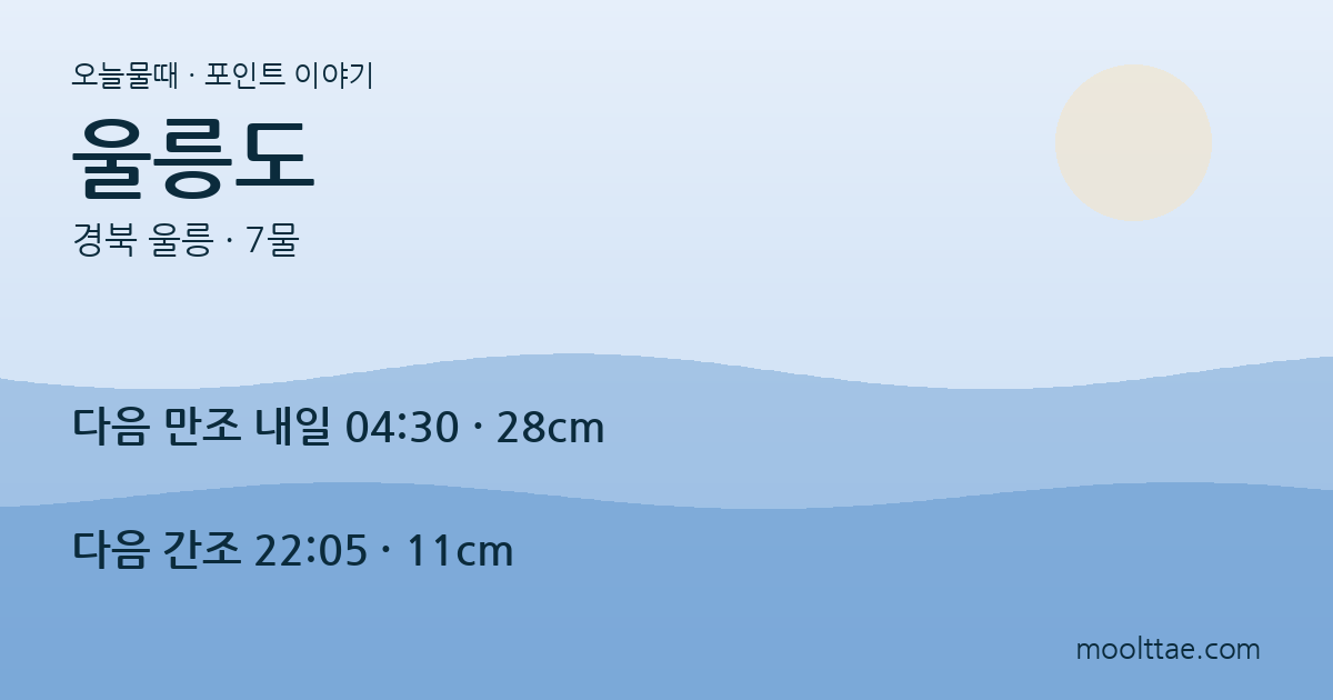 울릉도 내수전 몽돌해변 — 간조보다 너울을 먼저 볼 곳 대표 이미지
